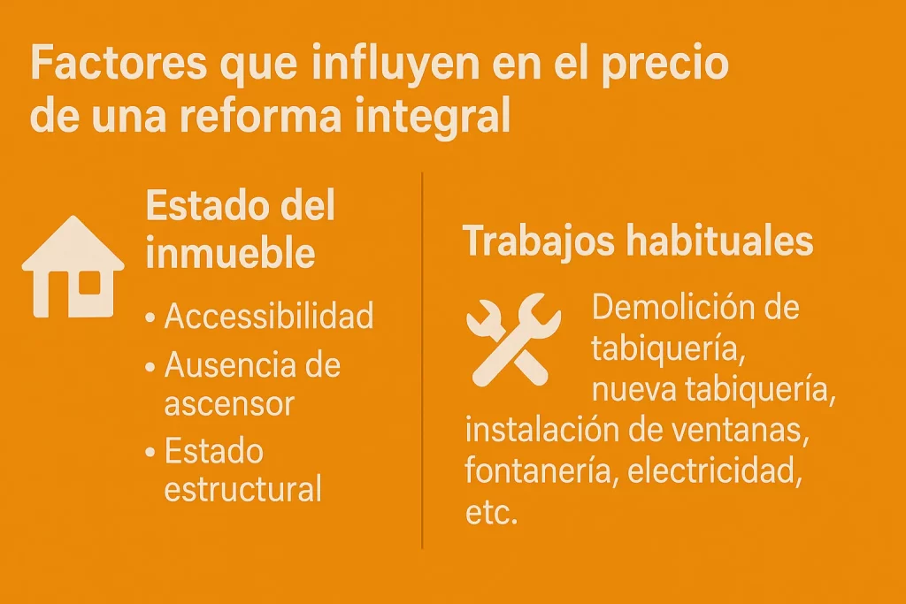 Factores precio reforma integral en Madrid